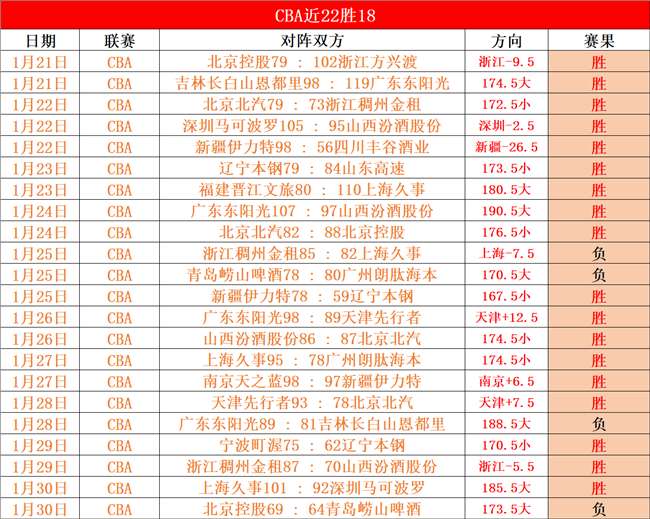 曼城内部矛,坎塞洛与瓜,迪奥拉传闻,亚博体育,亚博体育官网,亚博体育app,亚博体育下载