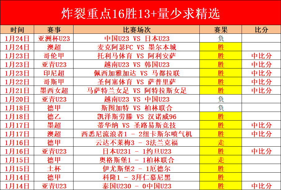 粤超决赛,广汽行致互,联与广州澄,亚博体育,亚博体育官网,亚博体育app,亚博体育下载
