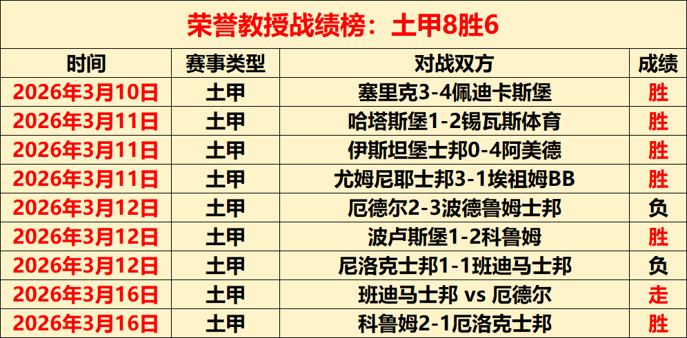 大乐透期号,专家质合推,深档数据严,亚博体育,亚博体育官网,亚博体育app,亚博体育下载