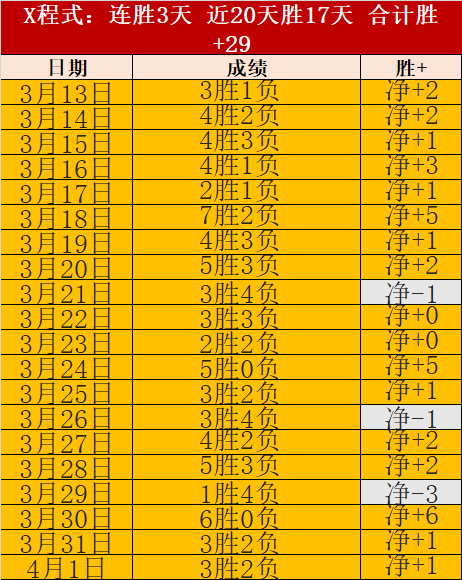 周日,英超分析,切尔西,亚博体育,亚博体育官网,亚博体育app,亚博体育下载