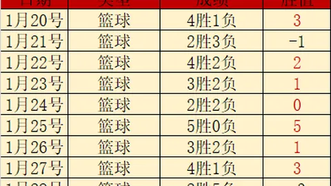 库尔图瓦计划3月重返比利时国家队，备战欧国联升降级赛