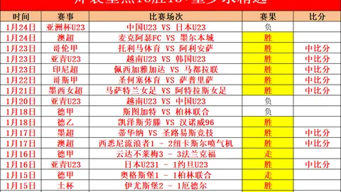 粤超决赛：广汽行致互联与广州澄谊对决，中国澳门千叶力保降级无忧